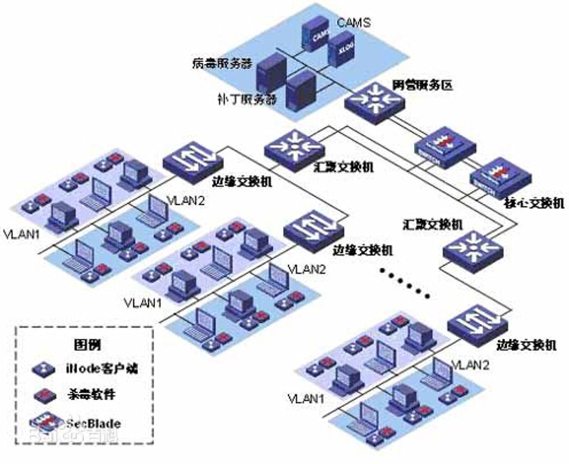 企业管理系统定制：精准提升管理效能的新途径